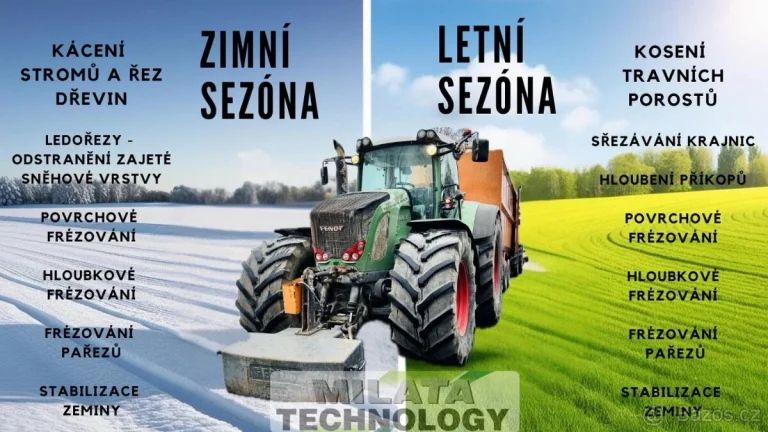 Hračkářství pro chlapy MILATA TECHNOLOGY s.r.o.