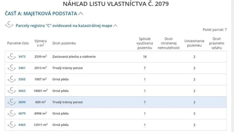 Na predaj: 3,3 ha poľnohospodárskej pôdy – Ipeľský Sokolec,
