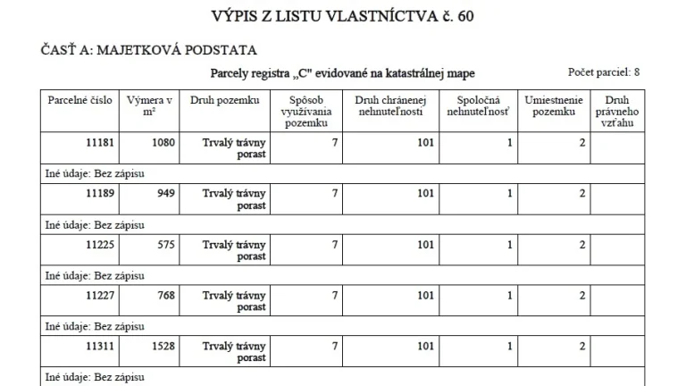 Pozemky na Kysuciach